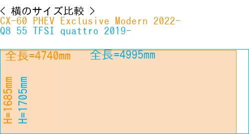#CX-60 PHEV Exclusive Modern 2022- + Q8 55 TFSI quattro 2019-